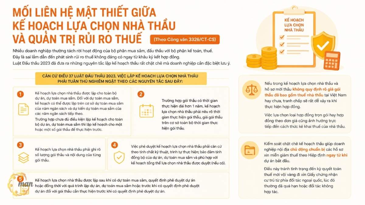 Mối liên hệ mật thiết giữa kế hoạch lựa chọn nhà thầu và quản trị rủi ro thuế là gì theo Công văn 3326/CT-CS?