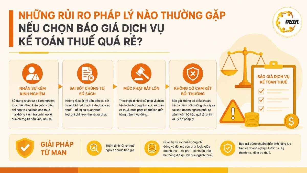 Những rủi ro pháp lý nào thường gặp nếu chọn báo giá dịch vụ kế toán thuế quá rẻ