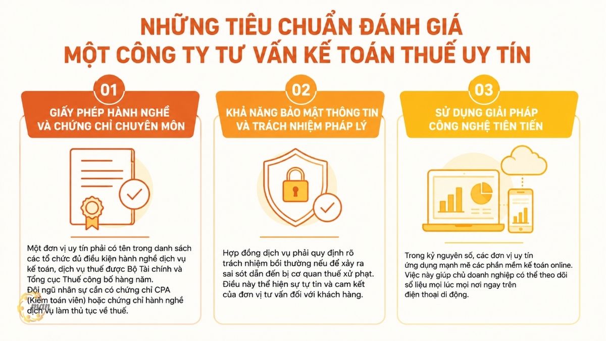 Những tiêu chuẩn đánh giá một công ty tư vấn kế toán thuế uy tín hiện nay