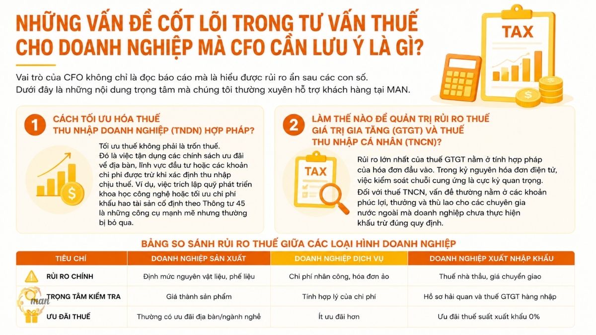 Những vấn đề cốt lõi trong tư vấn thuế cho doanh nghiệp mà CFO cần lưu ý là gì