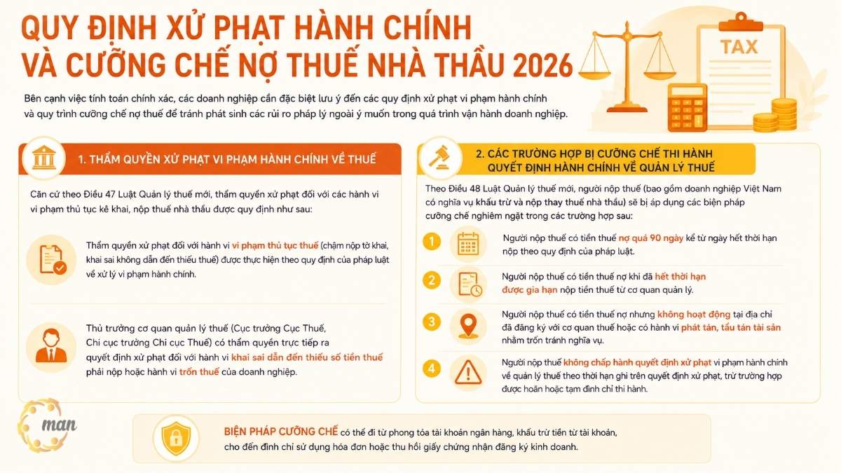 Quy định xử phạt hành chính và cưỡng chế nợ thuế nhà thầu 2026