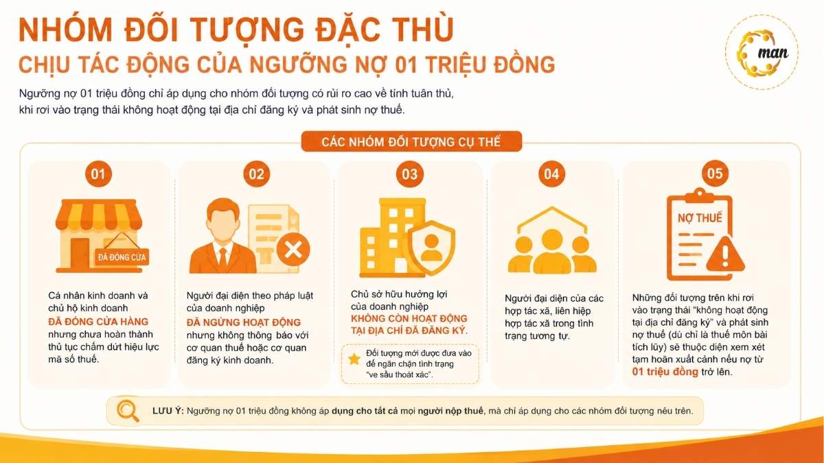 Quy trình cung cấp báo giá dịch vụ kế toán thuế chuyên nghiệp tại MAN