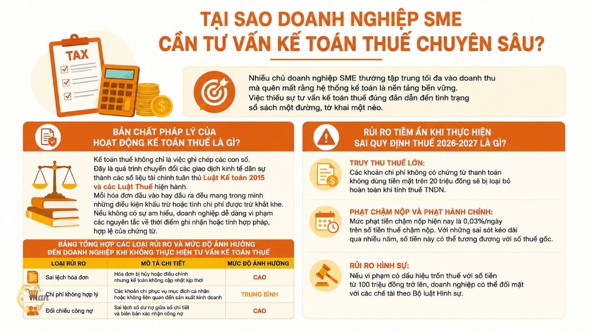Tại sao doanh nghiệp SME cần tư vấn kế toán thuế chuyên sâu