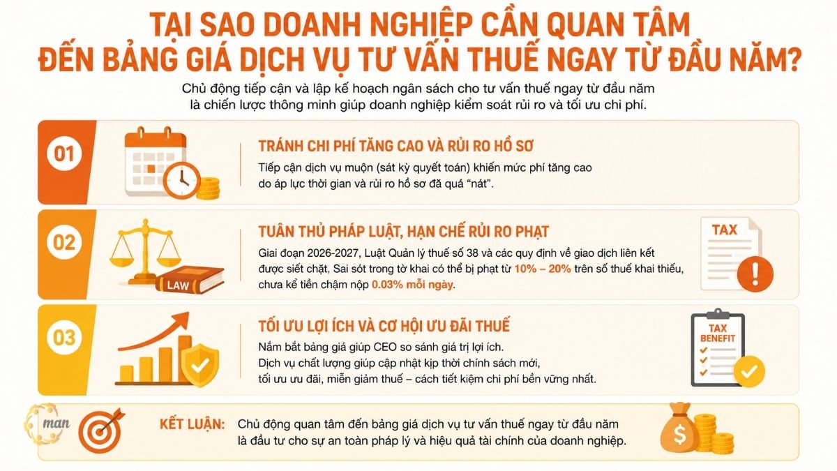 Tại sao doanh nghiệp cần quan tâm đến bảng giá dịch vụ tư vấn thuế ngay từ đầu năm