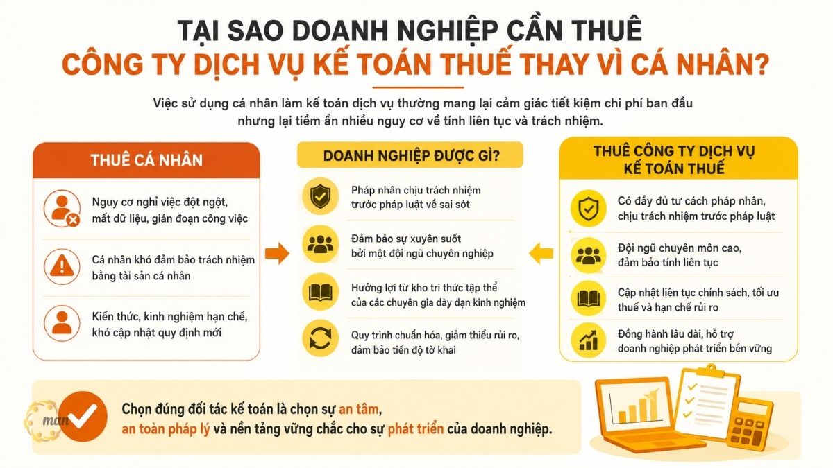 Tại sao doanh nghiệp cần thuê công ty dịch vụ kế toán thuế thay vì cá nhân