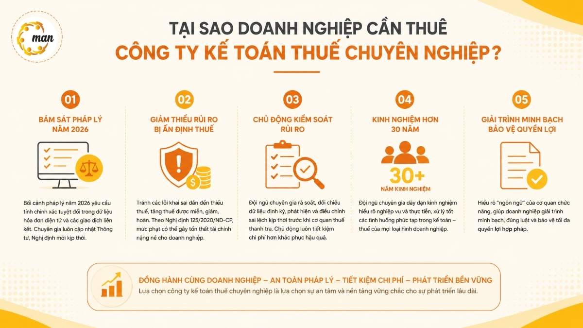 Tại sao doanh nghiệp cần thuê công ty kế toán thuế chuyên nghiệp