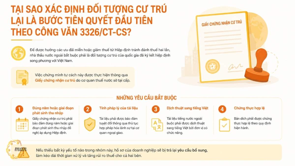 Tại sao xác định đối tượng cư trú lại là bước tiên quyết đầu tiên theo Công văn 3326/CT-CS?