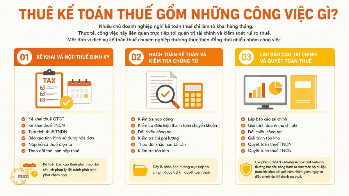 Thuê kế toán thuế gồm những công việc gì