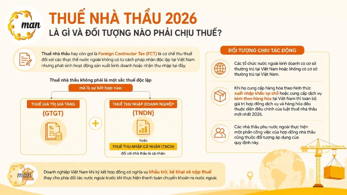 Thuế nhà thầu 2026 là gì và đối tượng nào phải chịu thuế