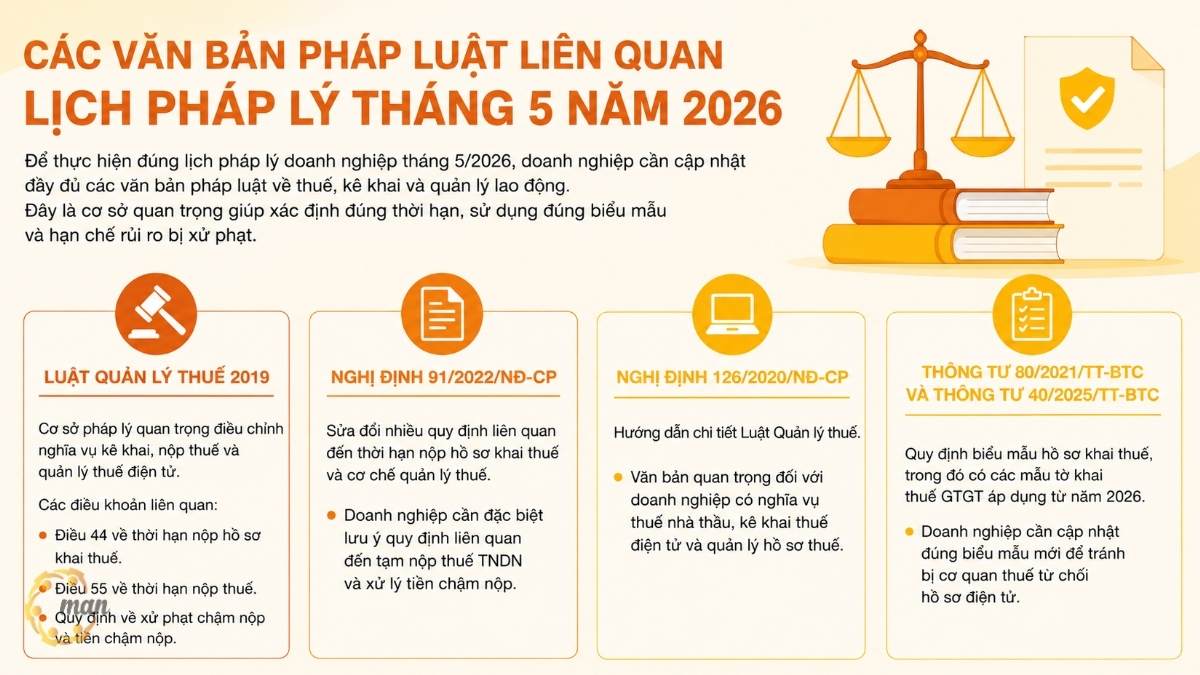 Tổng hợp các văn bản pháp luật liên quan đến lịch pháp lý doanh nghiệp tháng 5 năm 2026 cần lưu ý