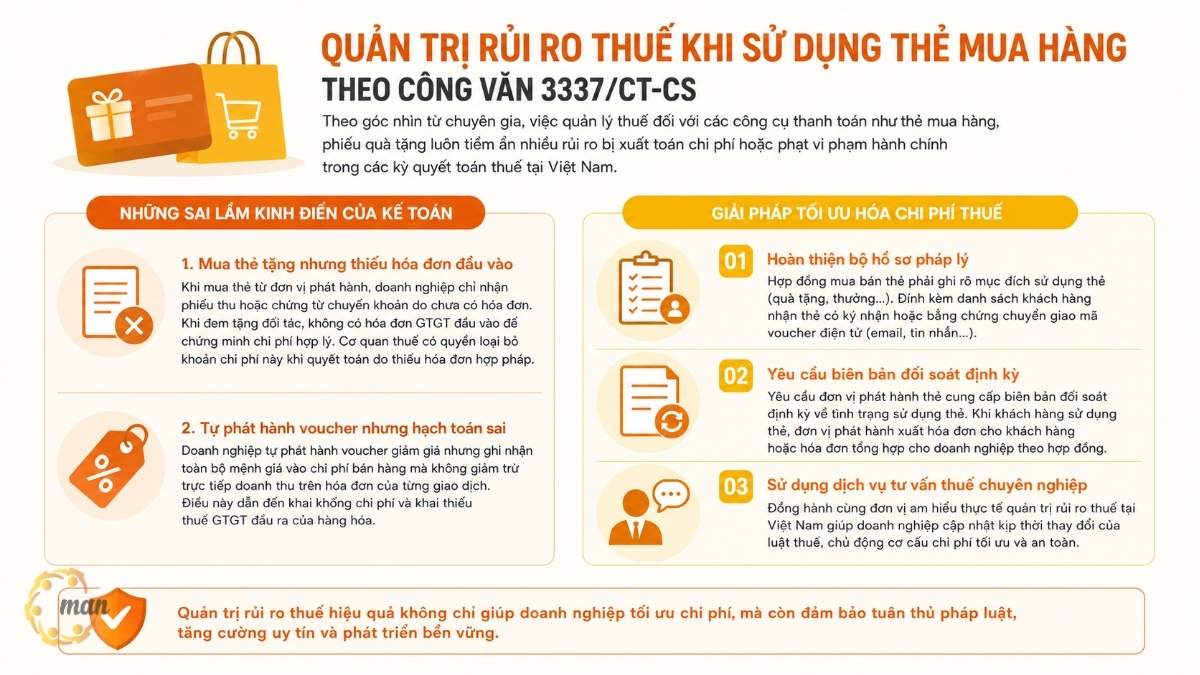 Ý kiến chuyên gia MAN về quản trị rủi ro thuế khi sử dụng thẻ mua hàng theo Công văn 3337/CT-CS