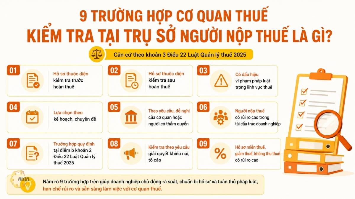 9 trường hợp cơ quan thuế kiểm tra tại trụ sở người nộp thuế là gì