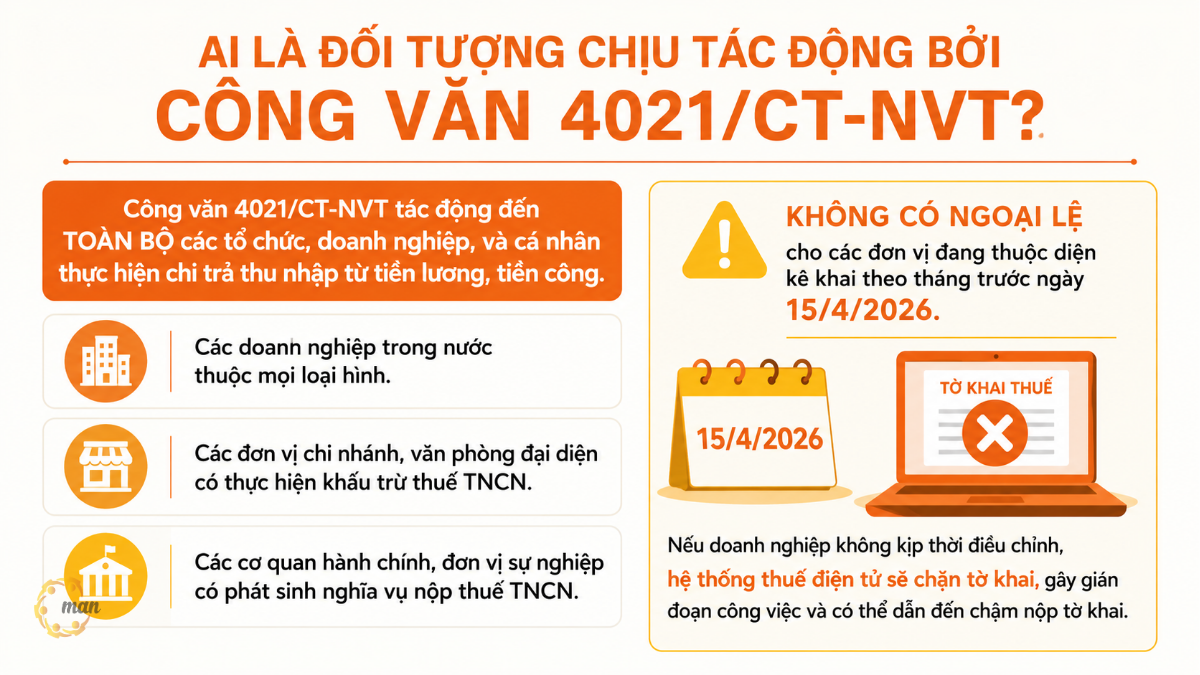 Tại sao cần chuyển đổi từ kê khai tháng sang quý theo Công văn 4021/CT-NVT?