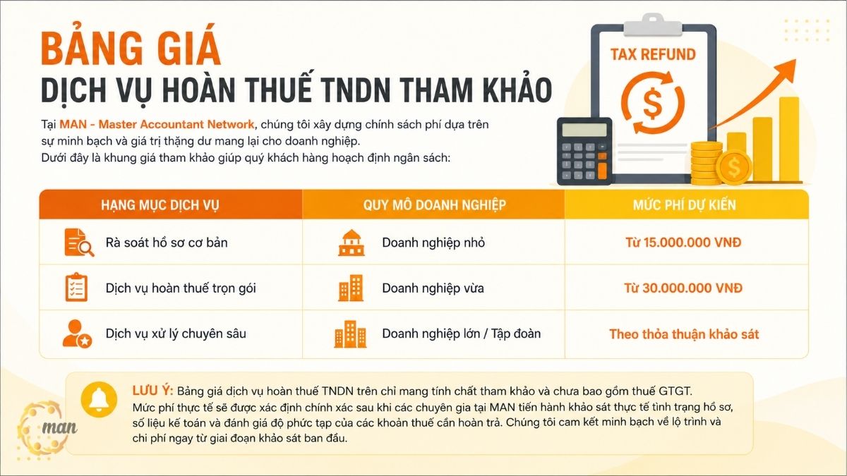 Bảng giá dịch vụ hoàn thuế TNDN tham khảo