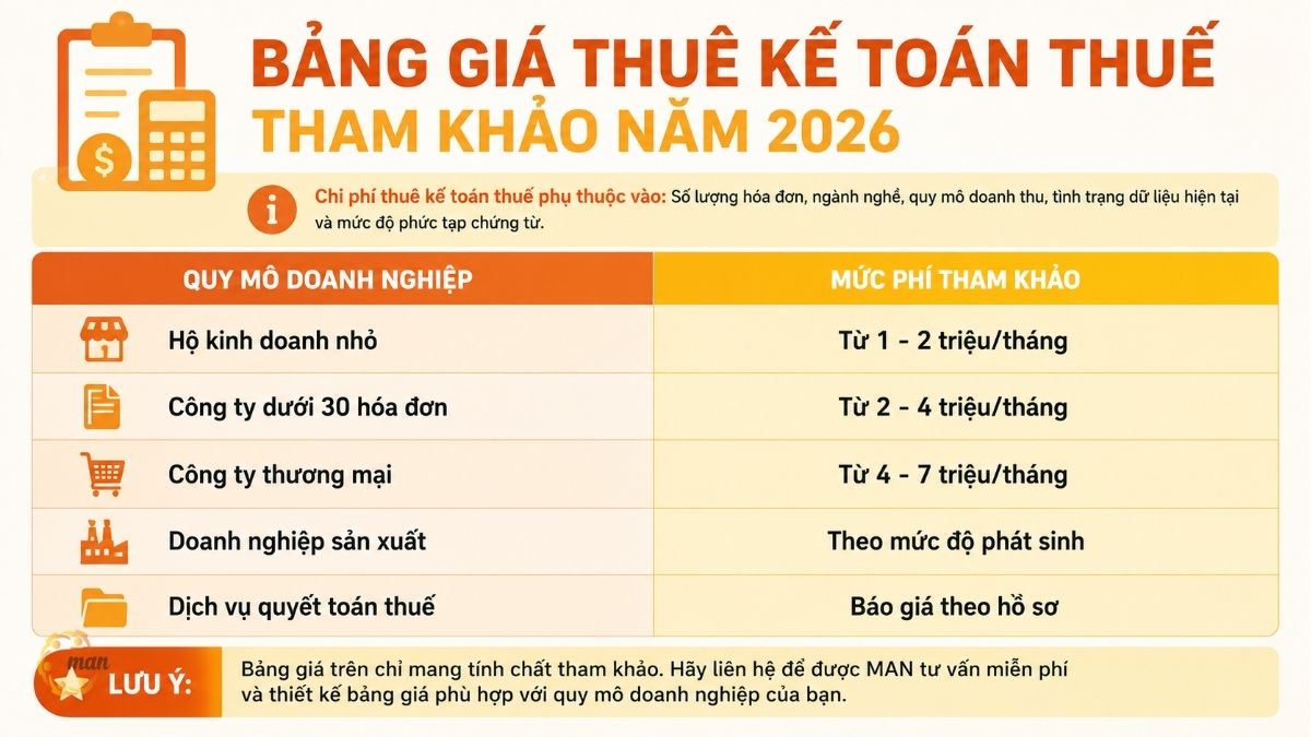 Bảng giá thuê kế toán thuế tham khảo năm 2026