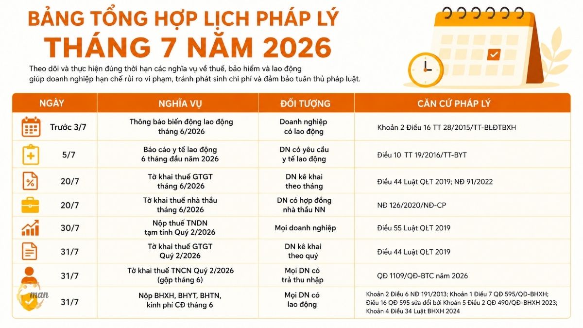 Bảng tổng hợp lịch pháp lý tháng 7 năm 2026