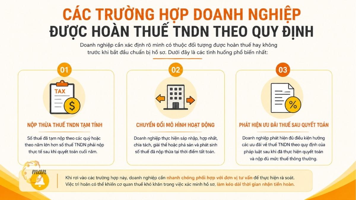 Các trường hợp doanh nghiệp được hoàn thuế TNDN theo quy định
