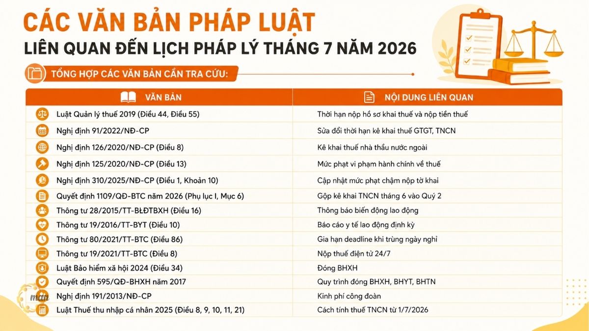 Các văn bản pháp luật liên quan đến lịch pháp lý tháng 7 năm 2026