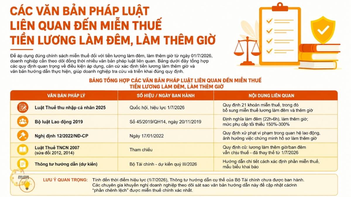 Các văn bản pháp luật liên quan đến miễn thuế tiền lương làm đêm, làm thêm giờ