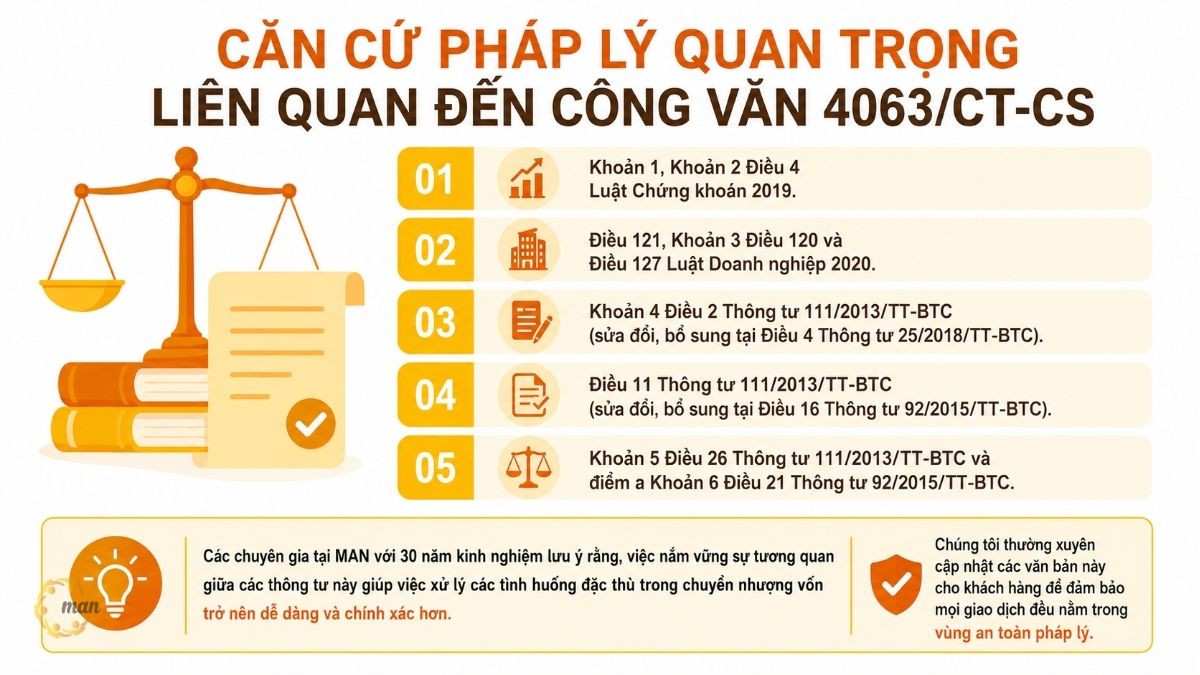Căn cứ pháp lý quan trọng liên quan đến Công văn 4063/CT-CS