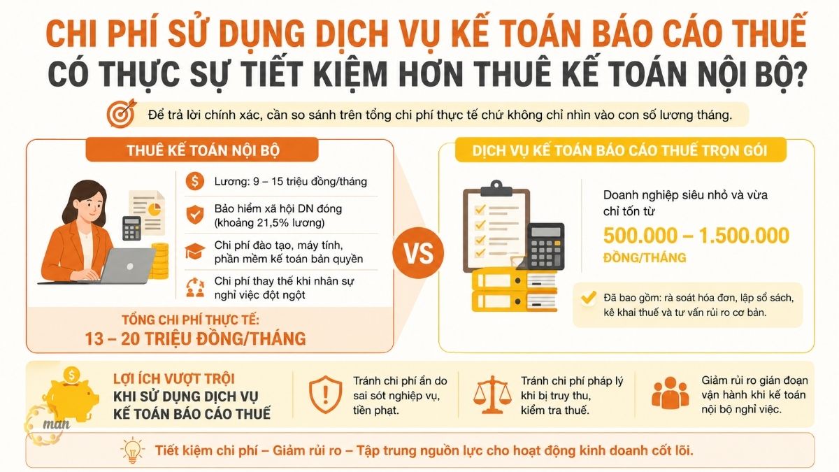 Chi phí sử dụng dịch vụ kế toán báo cáo thuế có thực sự tiết kiệm hơn thuê kế toán nội bộ