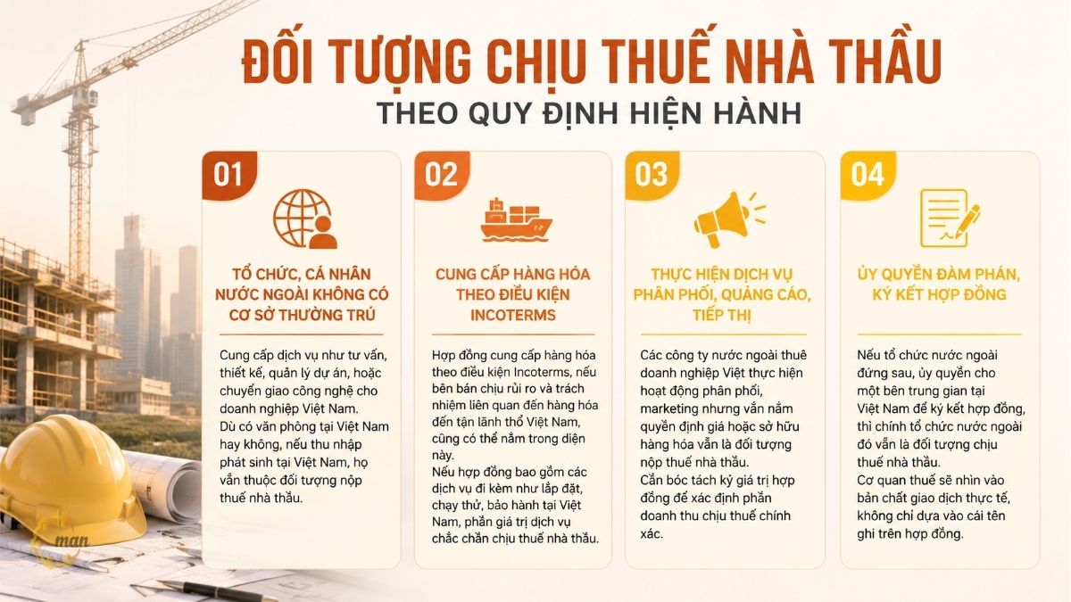 Chi tiết các đối tượng chịu thuế nhà thầu theo quy định hiện hành