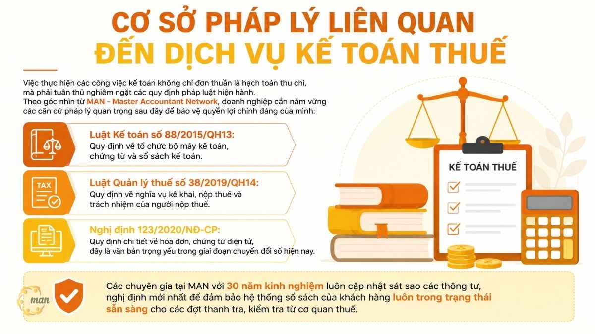 Cơ sở pháp lý liên quan đến dịch vụ kế toán thuế