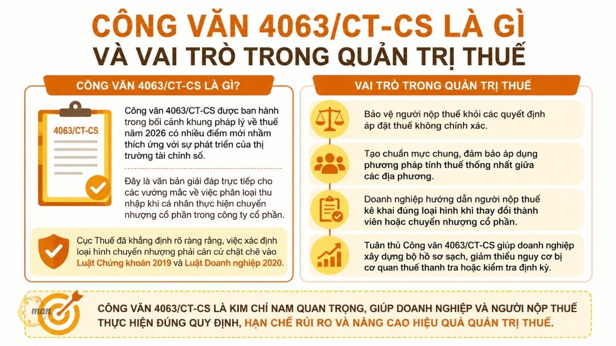 Công văn 4063/CT-CS là gì và vai trò trong quản trị thuế