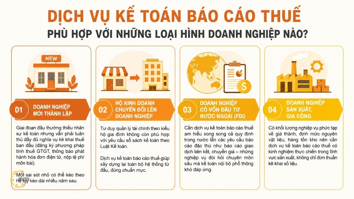 Dịch vụ kế toán báo cáo thuế phù hợp với những loại hình doanh nghiệp nào