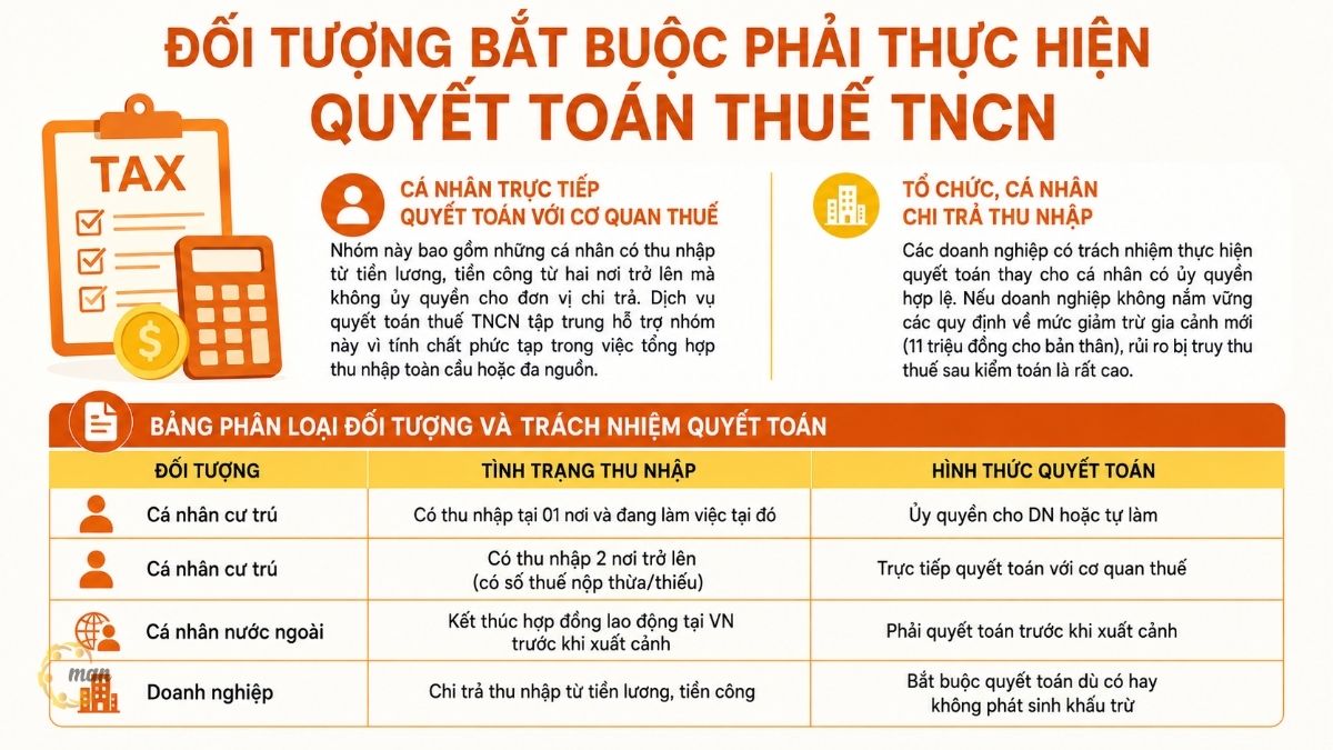 Đối tượng bắt buộc phải thực hiện quyết toán thuế TNCN