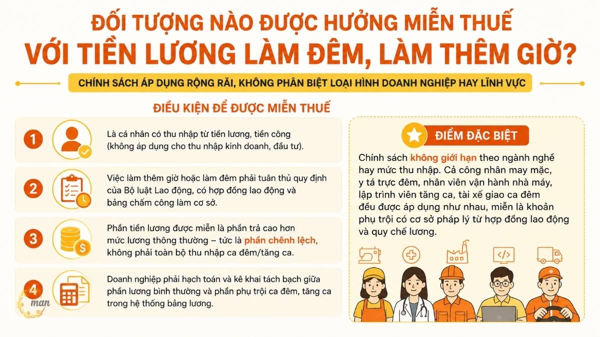 Đối tượng nào được hưởng miễn thuế với tiền lương làm đêm, làm thêm giờ?
