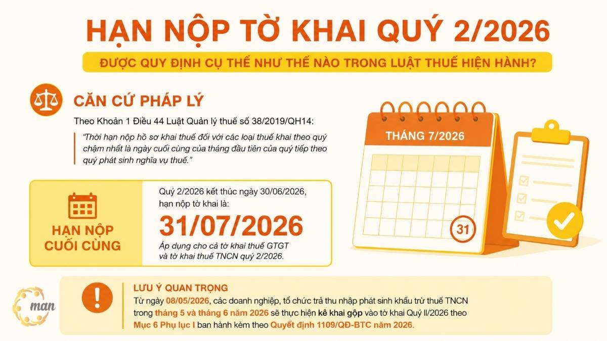 Hạn nộp tờ khai quý 2/2026 được quy định cụ thể như thế nào trong luật thuế hiện hành