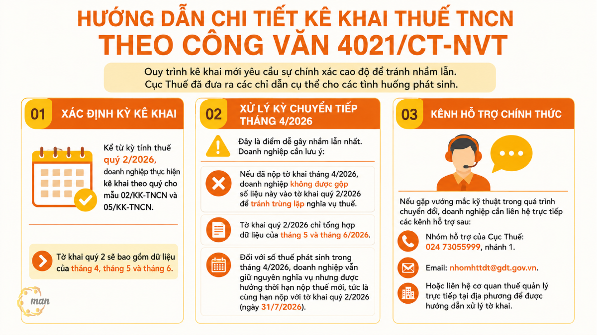Hướng dẫn chi tiết kê khai thuế TNCN theo Công văn 4021/CT-NVT
