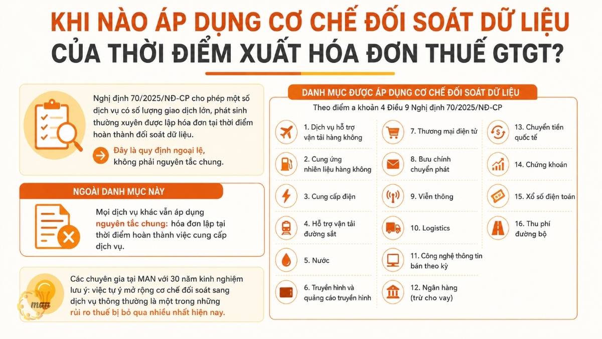 Khi nào áp dụng cơ chế đối soát dữ liệu của thời điểm xuất hóa đơn thuế GTGT