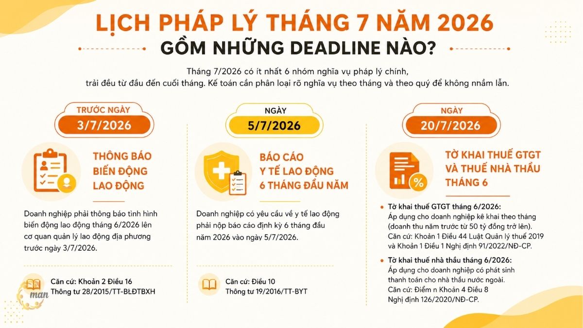 Lịch pháp lý tháng 7 năm 2026 gồm những deadline Nào