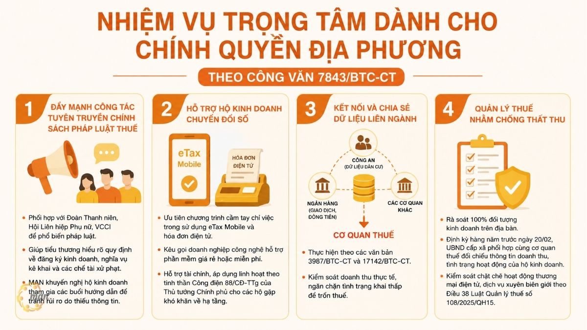 Nhiệm vụ trọng tâm dành cho chính quyền địa phương theo Công văn 7843/BTC-CT 