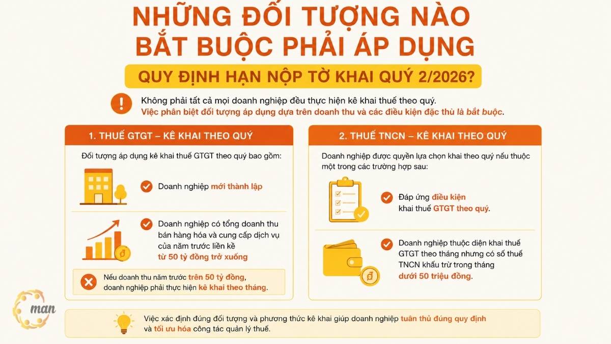 Những đối tượng nào bắt buộc phải áp dụng quy định hạn nộp tờ khai quý 2/2026?