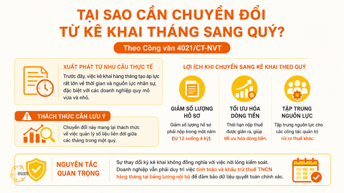 Nội dung cốt lõi của Công văn 4021/CT-NVT
