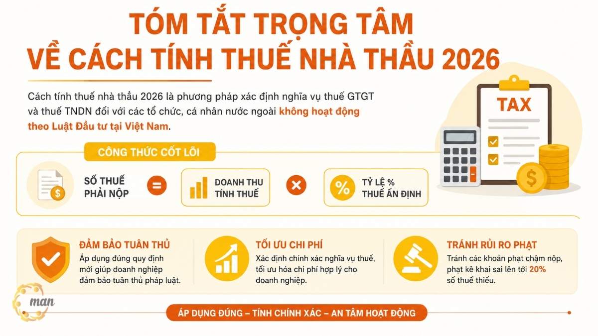 Tóm tắt trọng tâm về cách tính thuế nhà thầu 2026