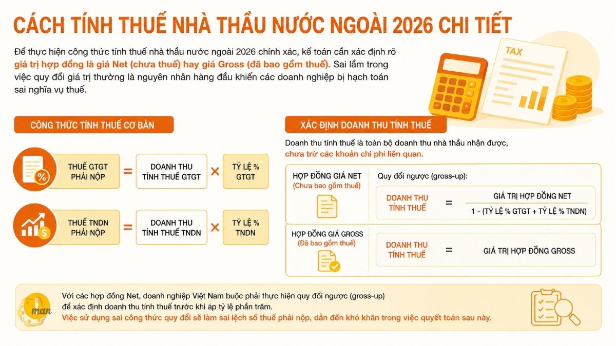 Thuế suất thuế nhà thầu nước ngoài 2026_ Cách tính thuế nhà thầu nước ngoài 2026 chi tiết