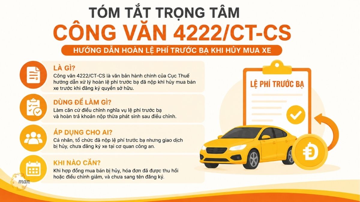 Tóm tắt trọng tâm về Công văn 4222/CT-CS