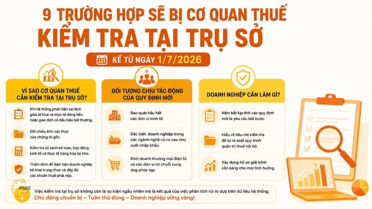 Tổng quan về 9 trường hợp sẽ bị cơ quan thuế kiểm tra tại trụ sở