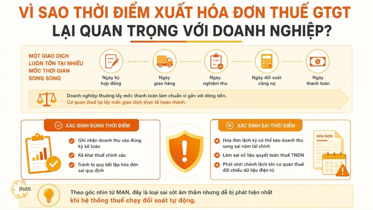 Vì sao thời điểm xuất hóa đơn thuế GTGT lại quan trọng với doanh nghiệp