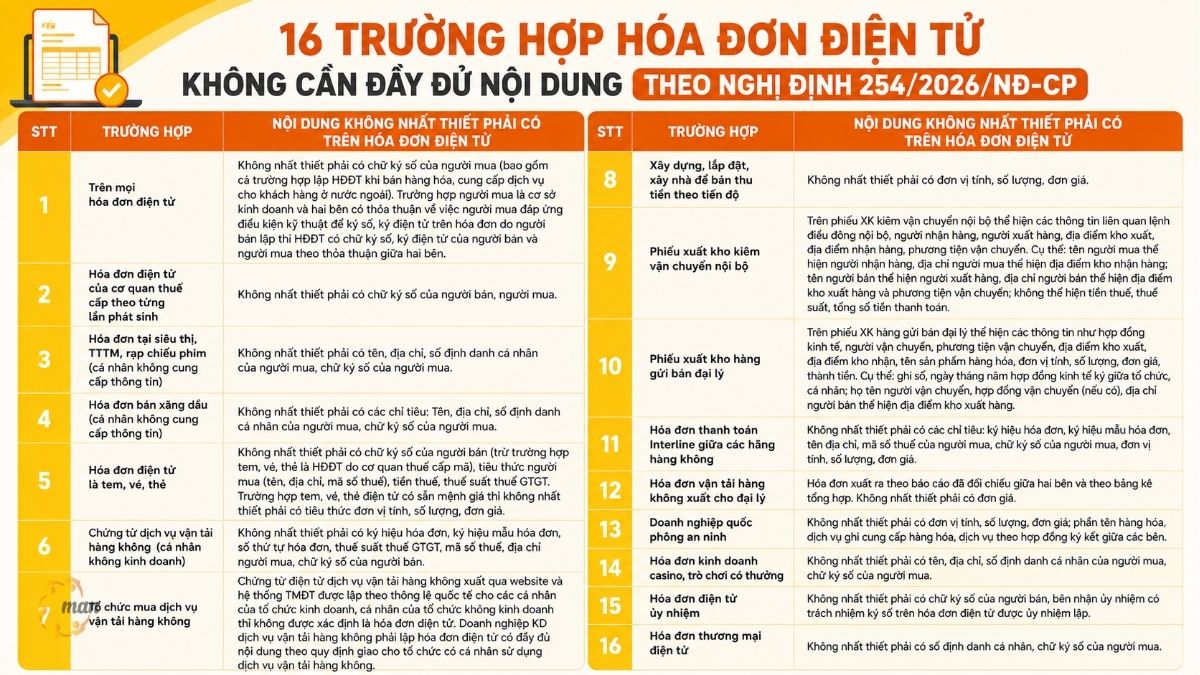 16 trường hợp hóa đơn điện tử không cần đầy đủ nội dung theo Nghị định 254/2026/NĐ-CP