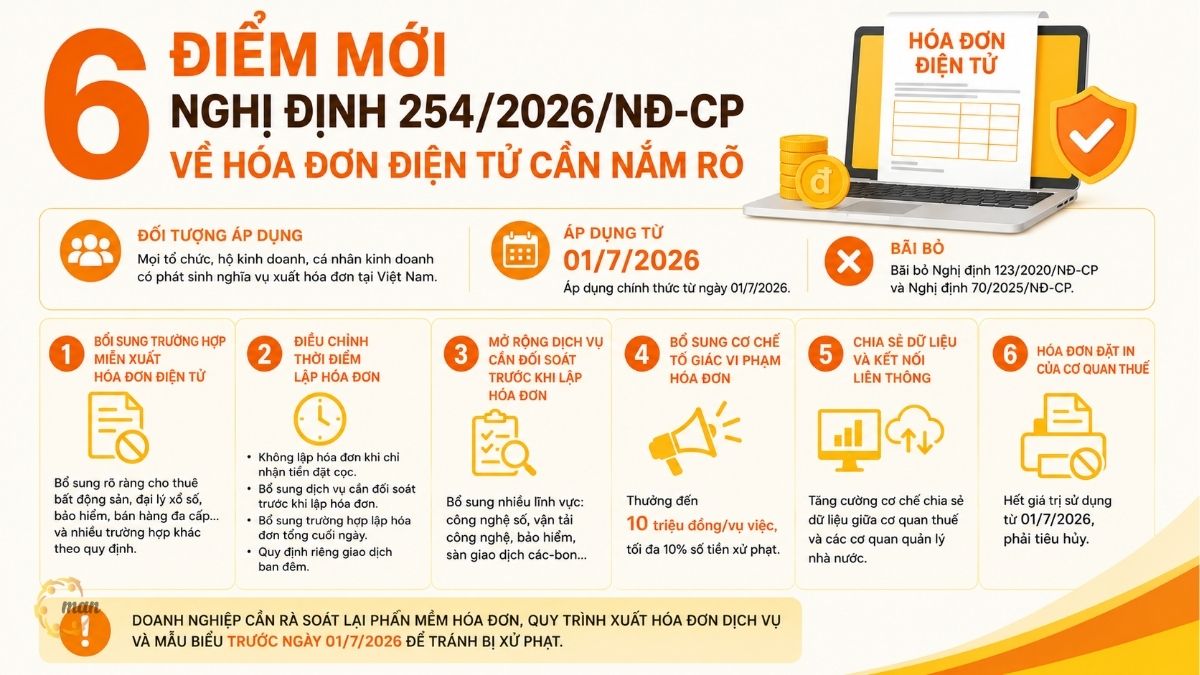 6 điểm mới Nghị định 254/2026/NĐ-CP về hóa đơn điện tử cần nắm rõ