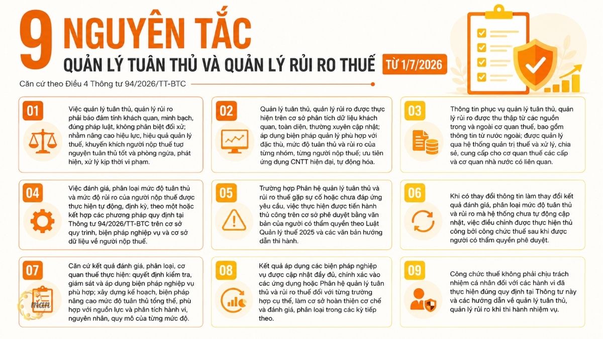 9 Nguyên tắc quản lý tuân thủ và quản lý rủi ro thuế từ 1/7/2026