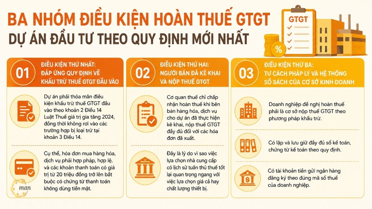 Điều kiện hoàn thuế GTGT dự án đầu tư: Hướng dẫn từ chuyên gia