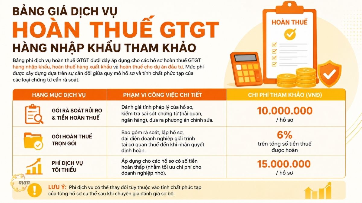 Bảng giá dịch vụ hoàn thuế GTGT hàng nhập khẩu tham khảo