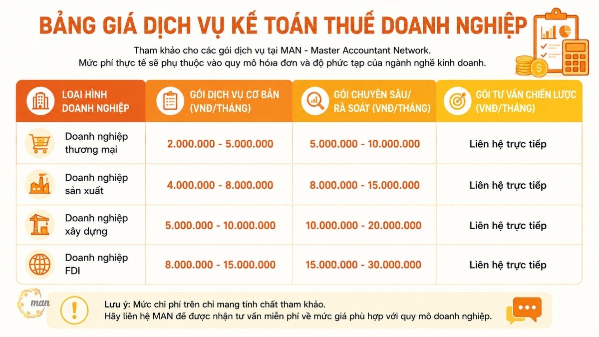 Bảng giá dịch vụ kế toán thuế doanh nghiệp