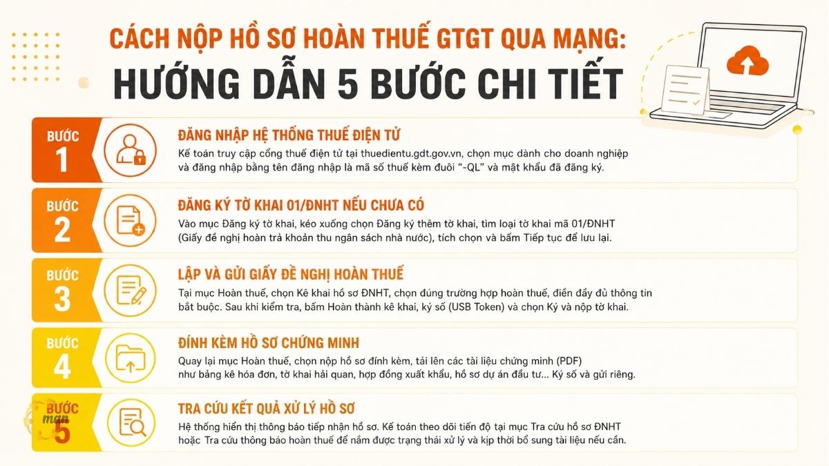 Cách nộp hồ sơ hoàn thuế GTGT qua mạng: Hướng dẫn 5 bước chi tiết